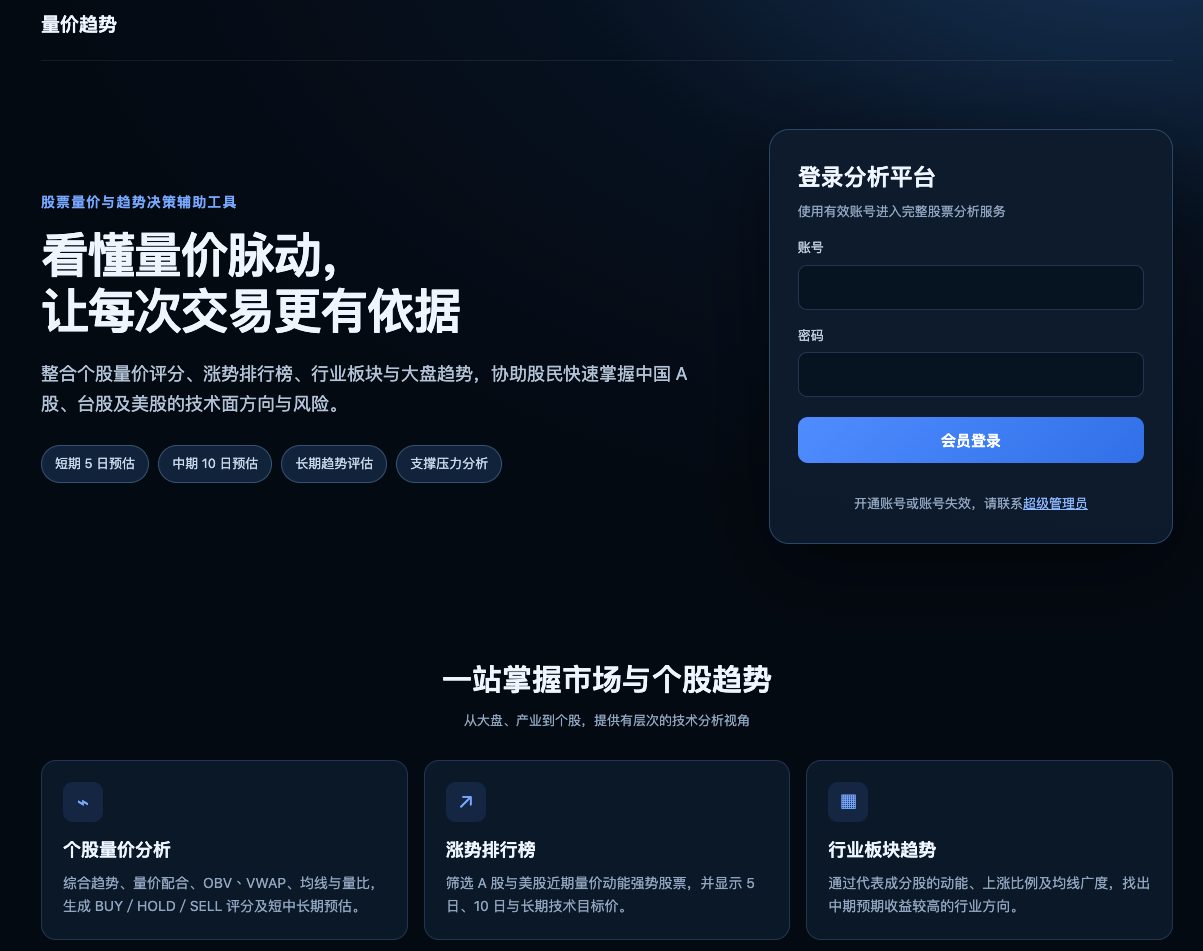量价趋势 平台介面截圖